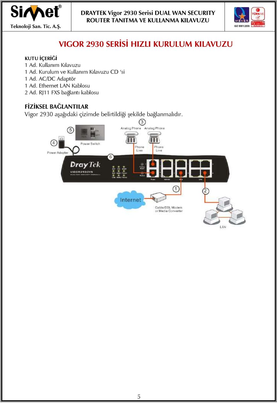 AC/DC Adaptör 1 Ad. Ethernet LAN Kablosu 2 Ad.
