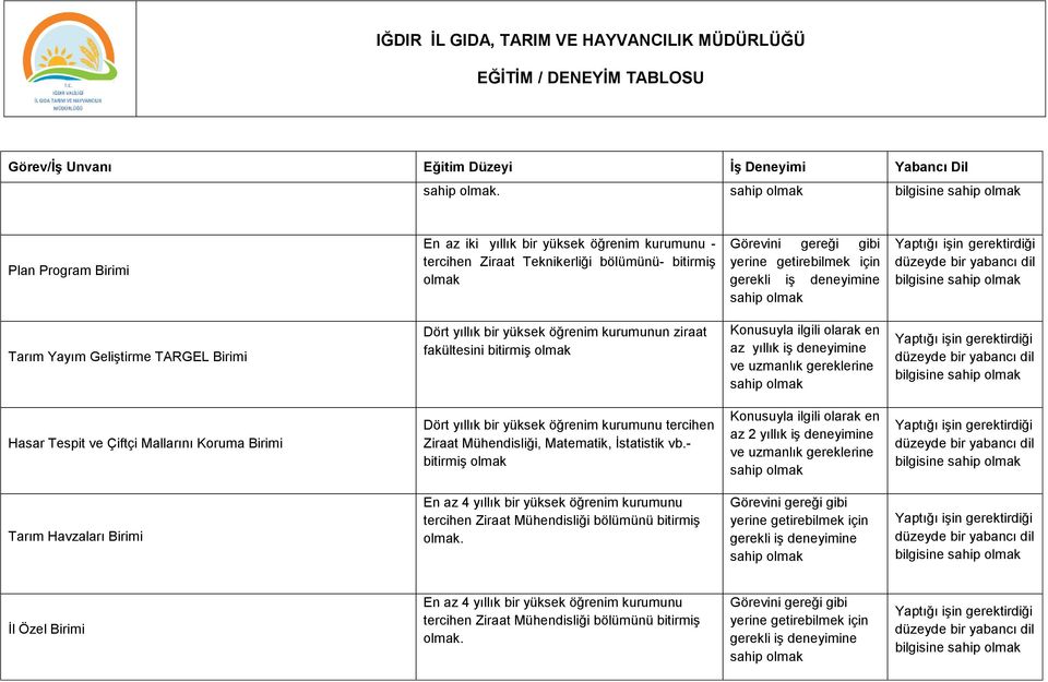 kurumunu tercihen Ziraat Mühendisliği, Matematik, İstatistik vb.