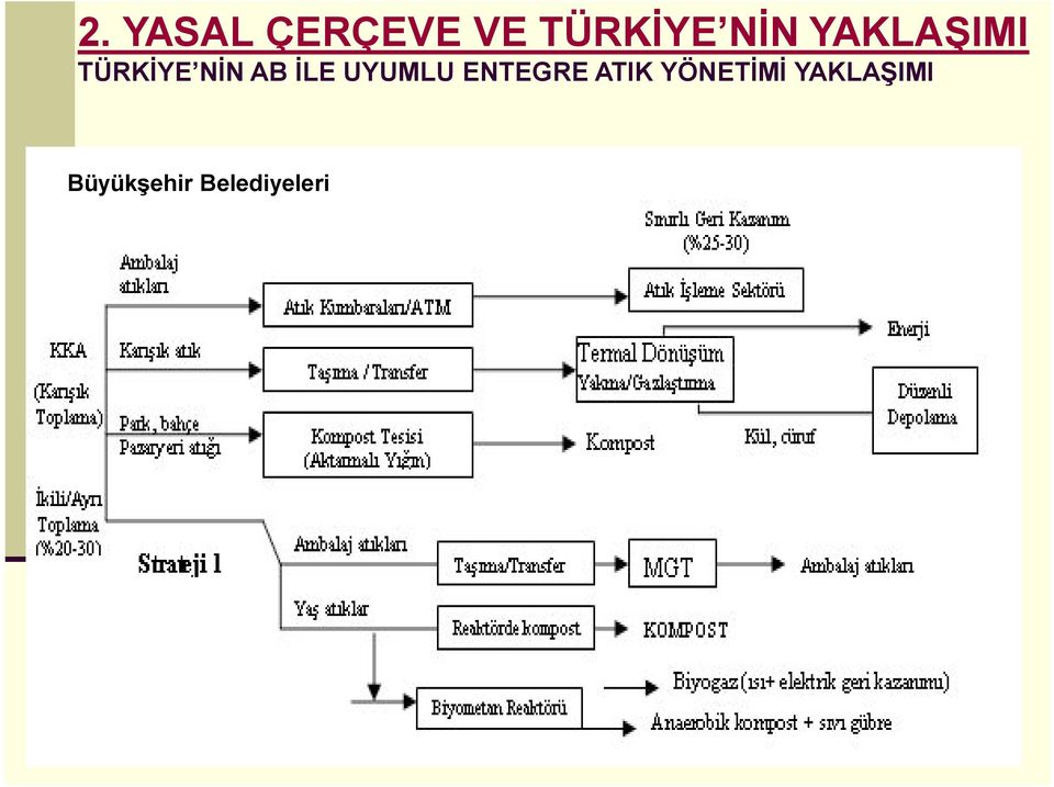 UYUMLU ENTEGRE ATIK YÖNETİMİ