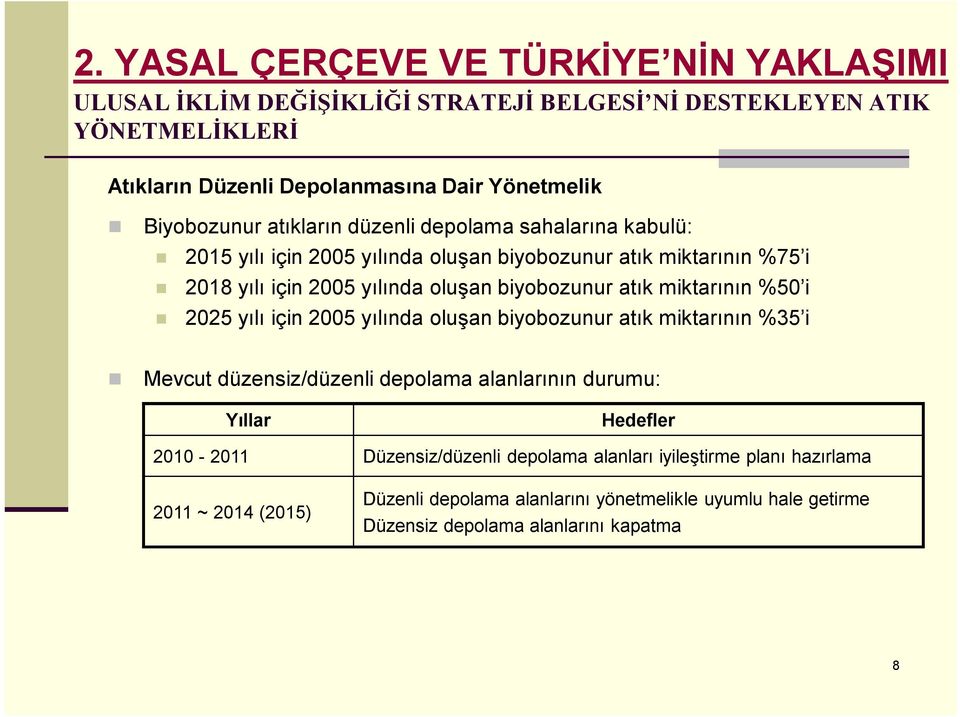 biyobozunur atık miktarının %50 i 2025 yılı için 2005 yılında oluşan biyobozunur atık miktarının %35 i Mevcut düzensiz/düzenli depolama alanlarının durumu: Yıllar Hedefler