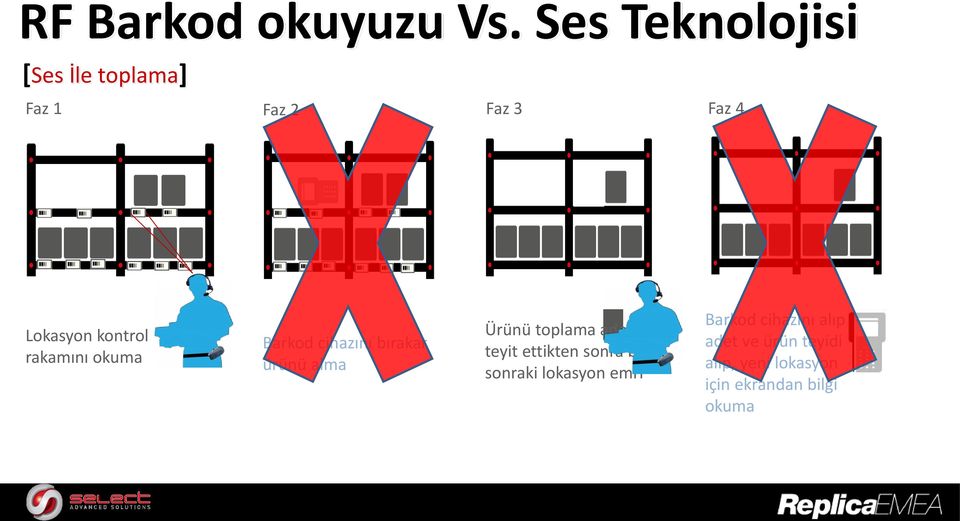 rakamını okuma Barkod cihazını bırakar ürünü alma Ürünü toplama adeti