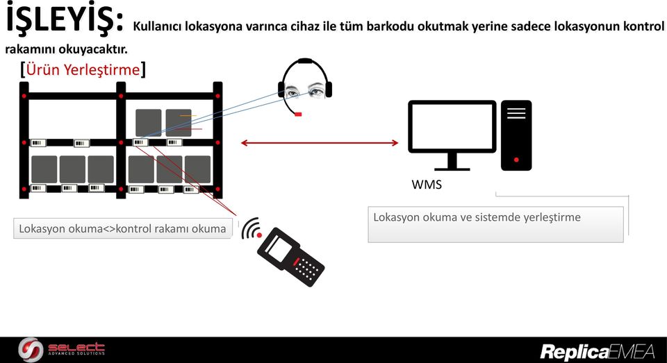 rakamını okuyacaktır.