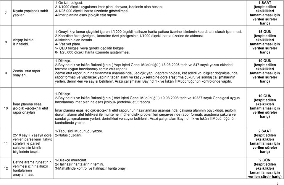 1-Onaylı kıyı kenar çizgisini içeren 1/1000 ölçekli halihazır harita paftası üzerine iskelenin koordinatlı olarak işlenmesi.