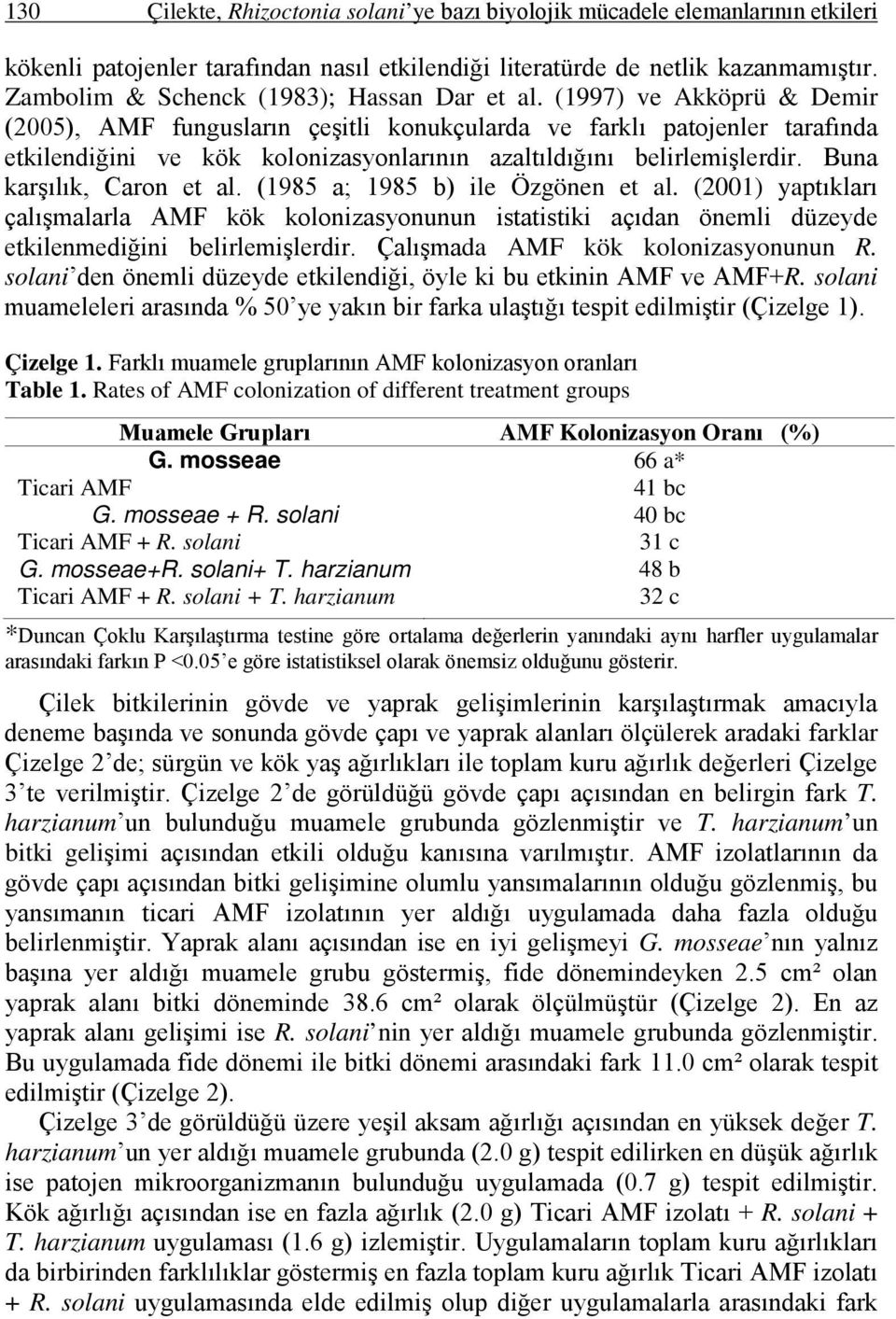 (1997) ve Akköprü & Demir (2005), AMF fungusların çeşitli konukçularda ve farklı patojenler tarafında etkilendiğini ve kök kolonizasyonlarının azaltıldığını belirlemişlerdir.