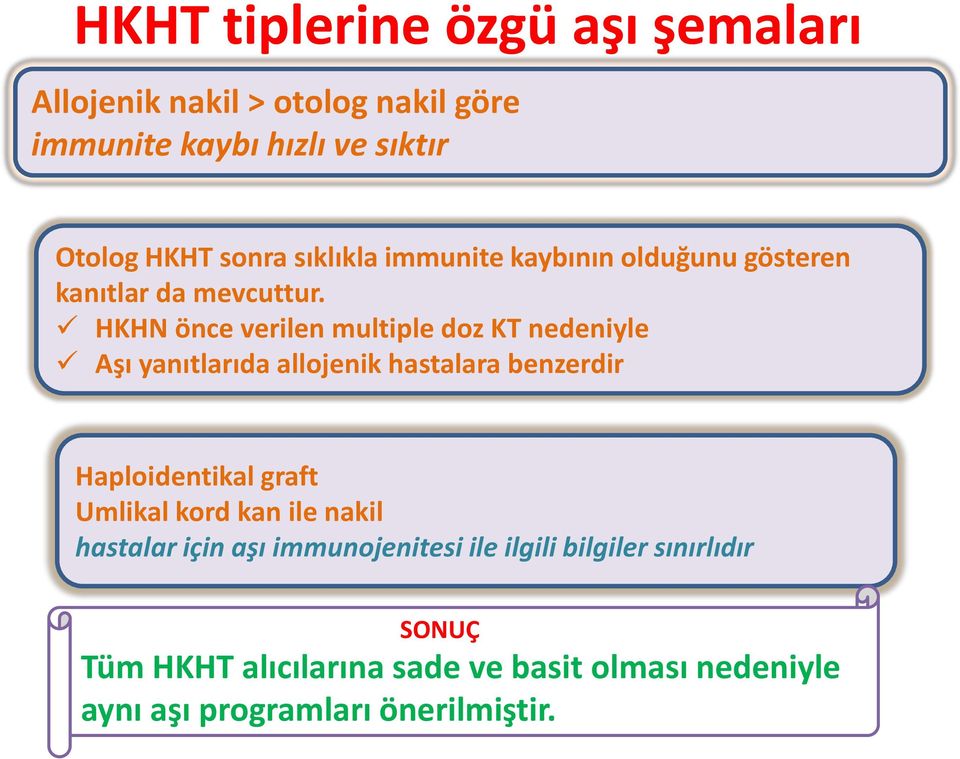 HKHN önce verilen multiple doz KT nedeniyle Aşı yanıtlarıda allojenik hastalara benzerdir Haploidentikal graft Umlikal