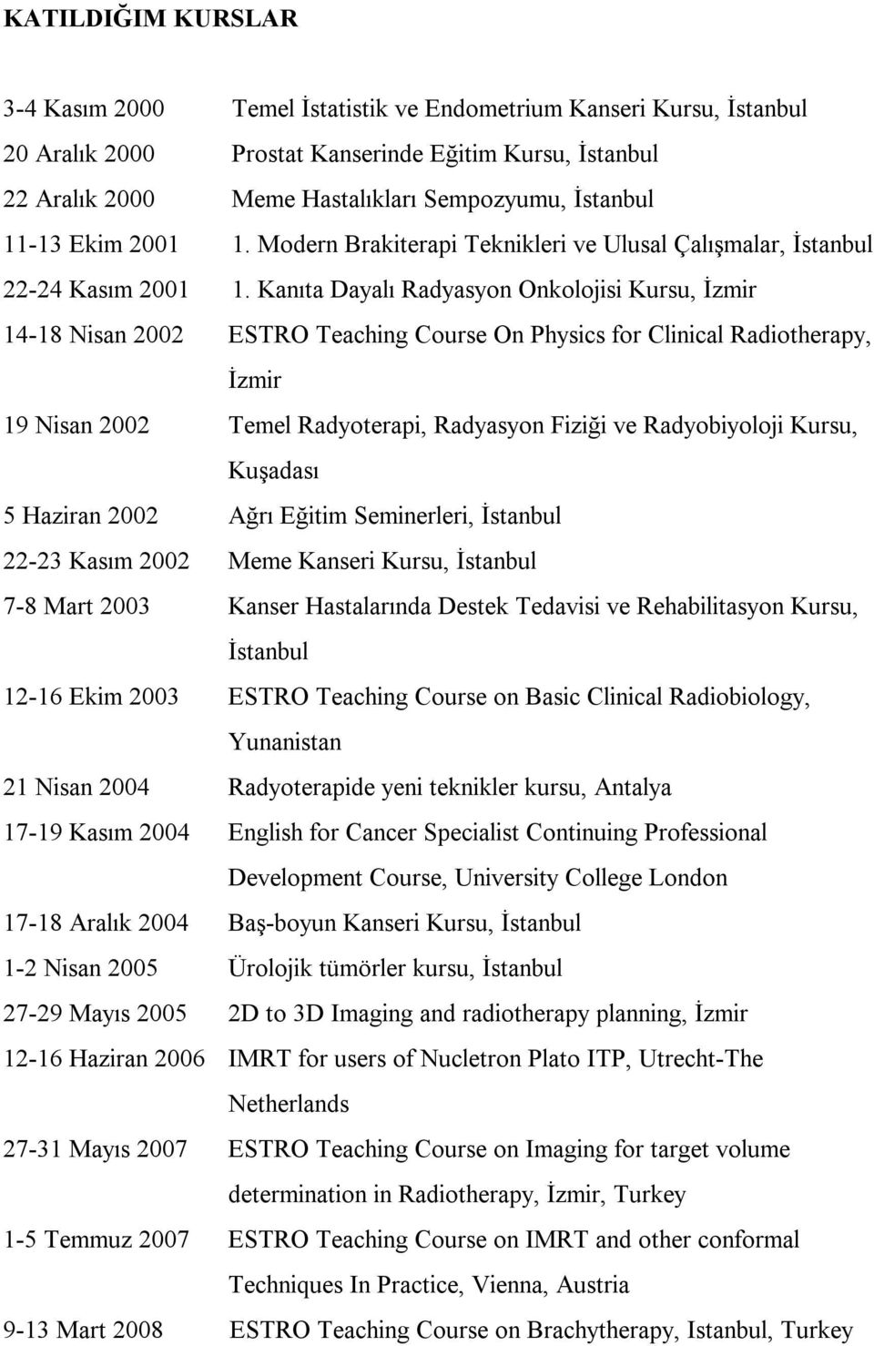 Kanıta Dayalı Radyasyon Onkolojisi Kursu, İzmir 14-18 Nisan 2002 ESTRO Teaching Course On Physics for Clinical Radiotherapy, İzmir 19 Nisan 2002 Temel Radyoterapi, Radyasyon Fiziği ve Radyobiyoloji