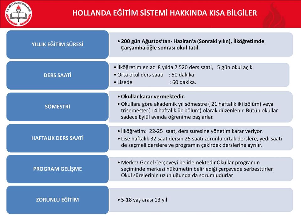 Okullara göre akademik yıl sömestre ( 21 haftalık iki bölüm) veya trisemester( 14 haftalık üç bölüm) olarak düzenlenir. Bütün okullar sadece Eylül ayında öğrenime başlarlar.