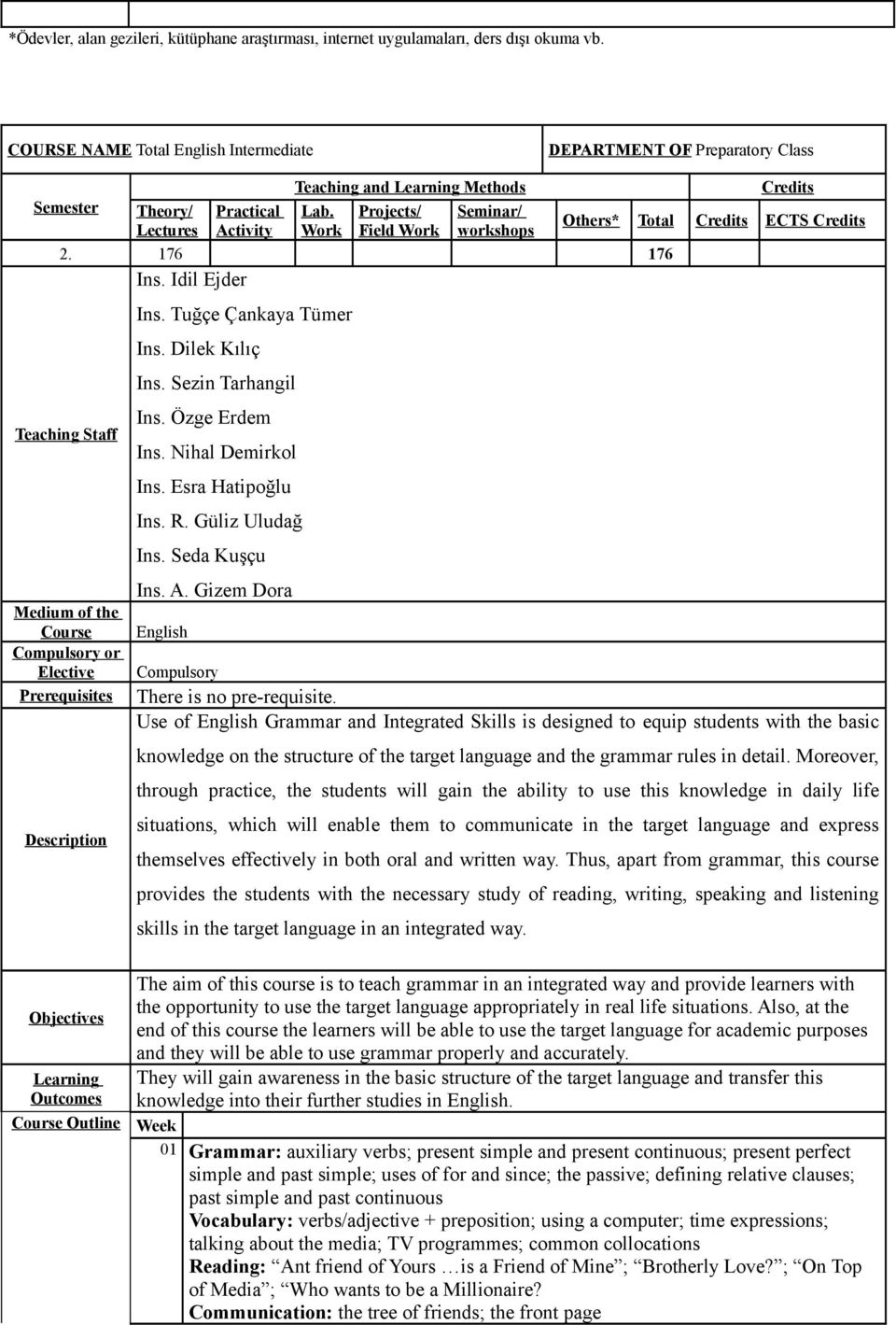 176 176 Ins. Idil Ejder Teaching Staff Medium of the Course Compulsory or Elective Prerequisites Description Ins. Tuğçe Çankaya Tümer Ins. Dilek Kılıç Ins. Sezin Tarhangil Ins. Özge Erdem Ins.
