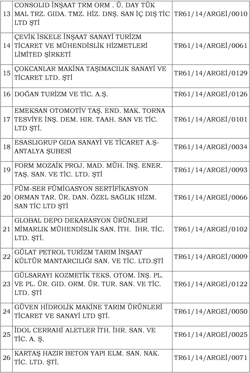 ŞTİ TR61/14/ARGEİ/0061 TR61/14/ARGEİ/0129 16 DOĞAN TURİZM VE TİC. A.Ş. TR61/14/ARGEİ/0126 17 18 19 20 21 22 23 24 25 26 EMEKSAN OTOMOTİV TAŞ. END. MAK. TORNA TESVİYE İNŞ. DEM. HIR. TAAH. SAN VE TİC.