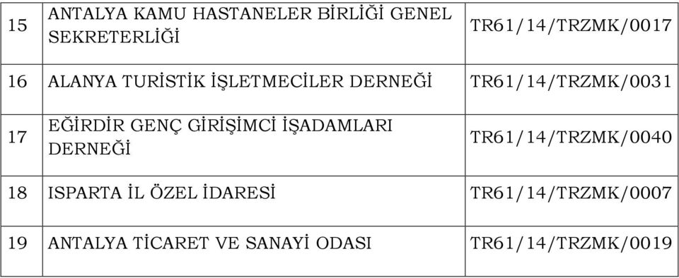 GENÇ GİRİŞİMCİ İŞADAMLARI DERNEĞİ TR61/14/TRZMK/0040 18 ISPARTA İL ÖZEL