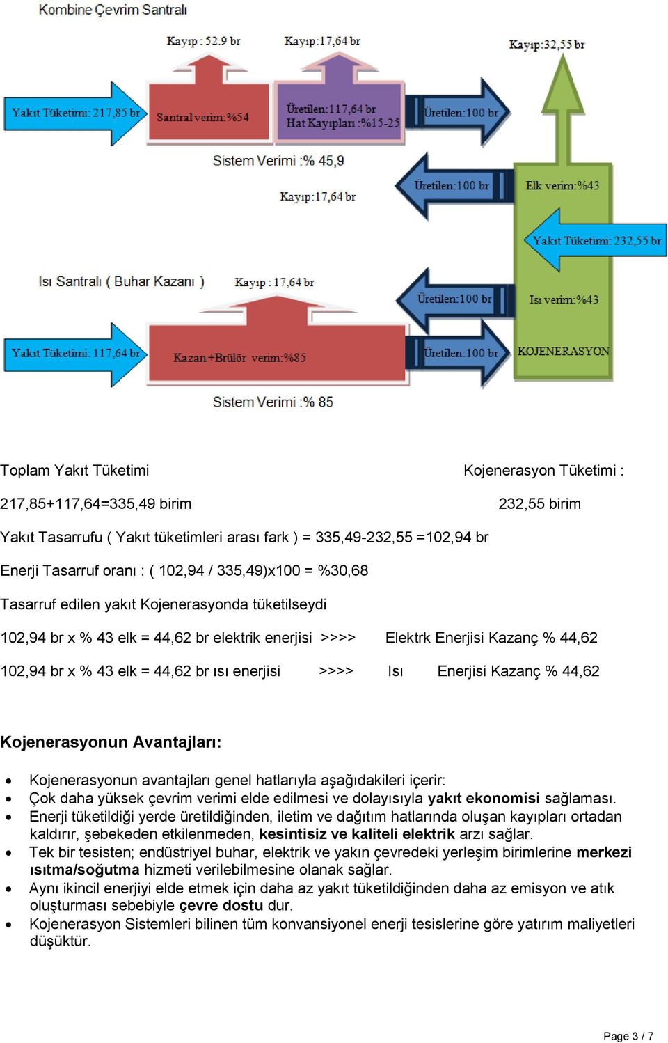 enerjisi >>>> Isı Enerjisi Kazanç % 44,62 Kojenerasyonun Avantajları: Kojenerasyonun avantajları genel hatlarıyla aşağıdakileri içerir: Çok daha yüksek çevrim verimi elde edilmesi ve dolayısıyla