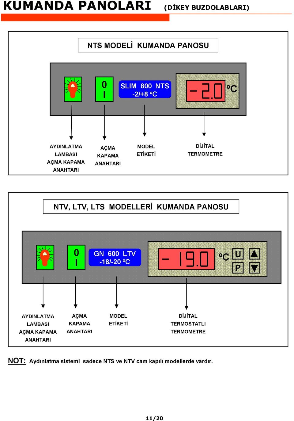 KUMANDA PANOSU 0 GN 600 LTV I -18/-20 ºC.