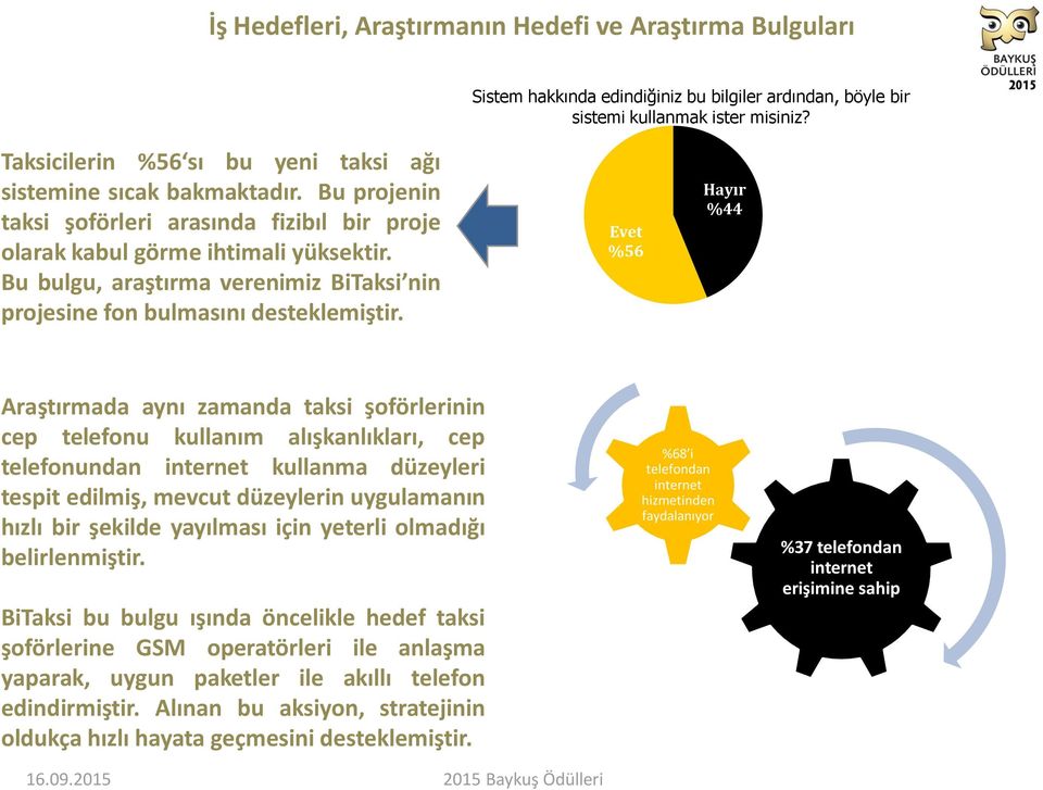 Bu bulgu, araştırma verenimiz BiTaksi nin projesine fon bulmasını desteklemiştir.