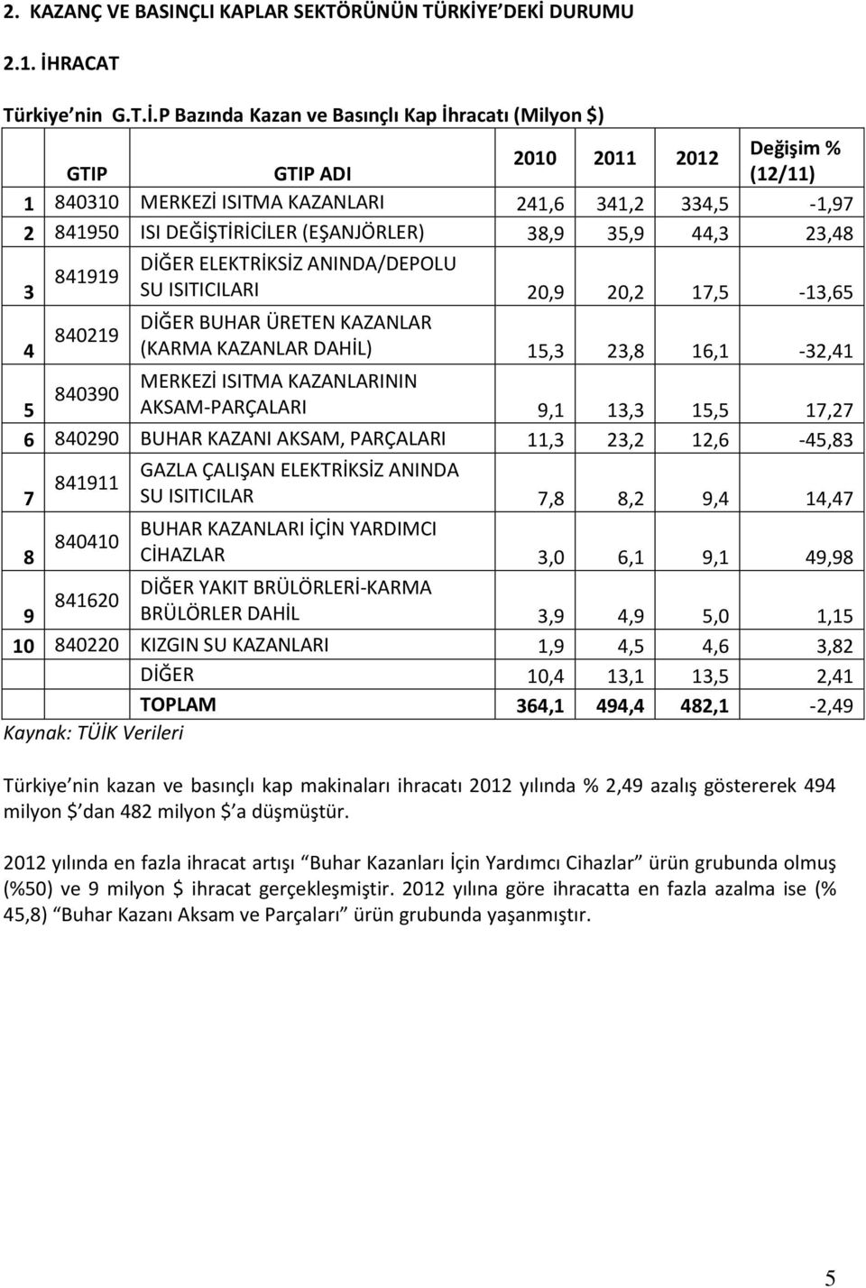 DURUMU 2.1. İH