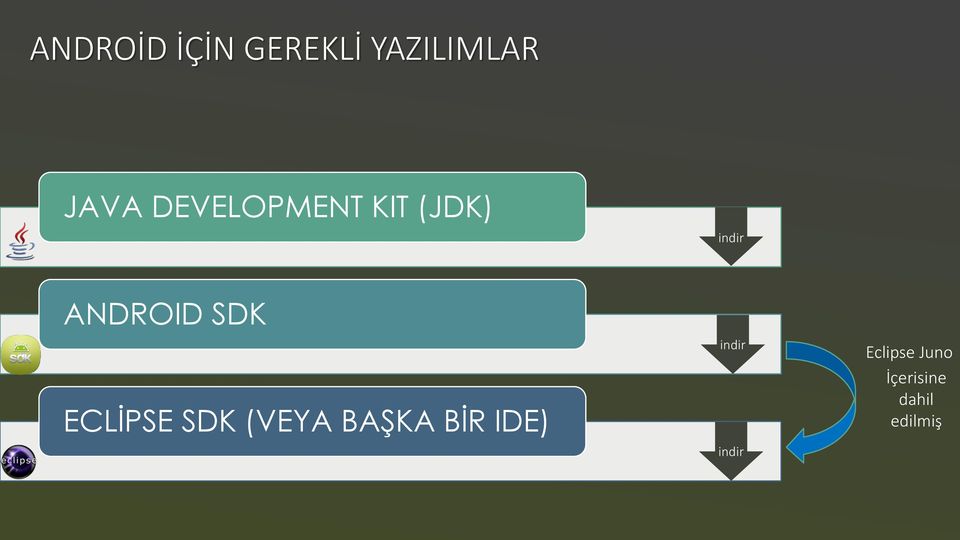 ECLİPSE SDK (VEYA BAŞKA BİR IDE) indir