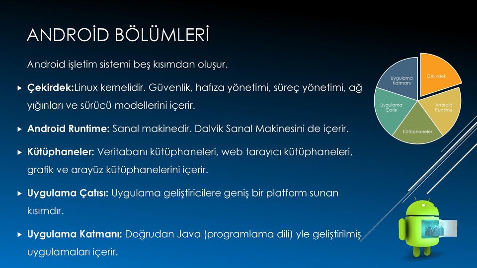 Uygulama Katmanı Uygulama Çatısı Çekirdek Android Runtime Android Runtime: Sanal makinedir. Dalvik Sanal Makinesini de içerir.