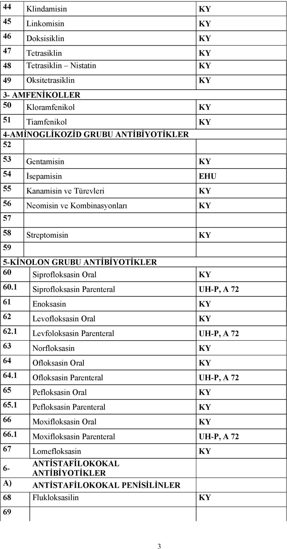 1 Siprofloksasin Parenteral UH-P, A 72 61 Enoksasin 62 Levofloksasin Oral 62.1 Levfoloksasin Parenteral UH-P, A 72 63 Norfloksasin 64 Ofloksasin Oral 64.