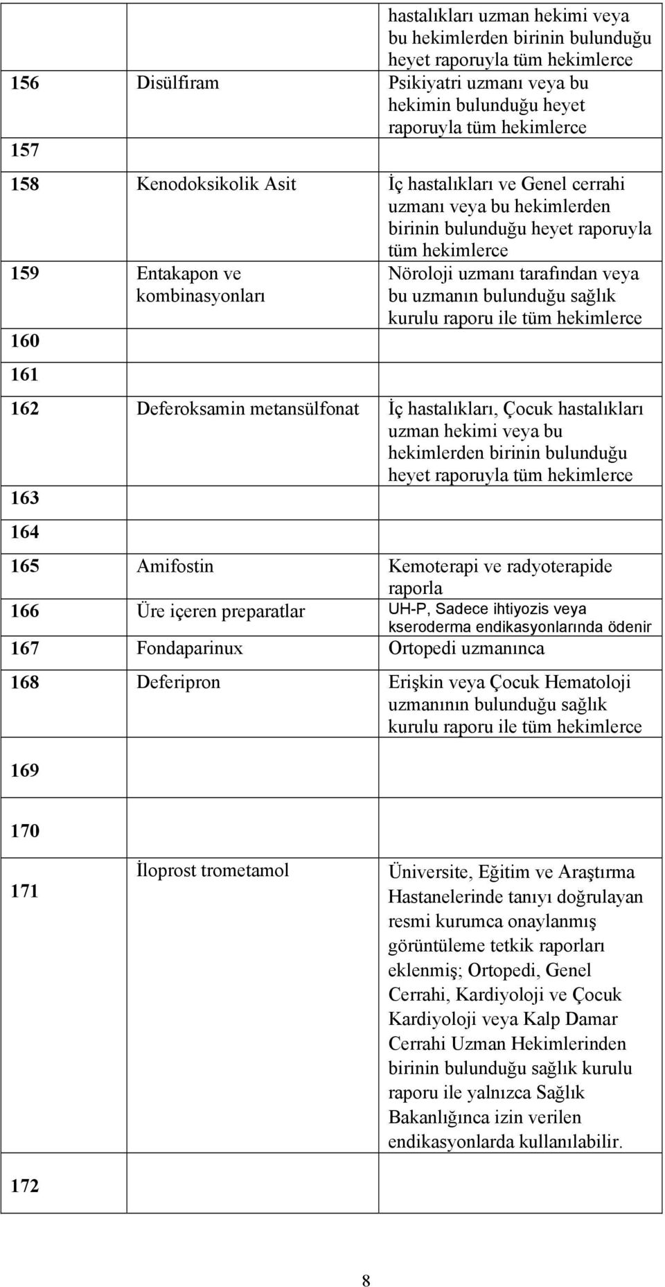 veya bu uzmanın bulunduğu sağlık kurulu raporu ile tüm hekimlerce 162 Deferoksamin metansülfonat İç hastalıkları, Çocuk hastalıkları uzman hekimi veya bu hekimlerden birinin bulunduğu heyet raporuyla