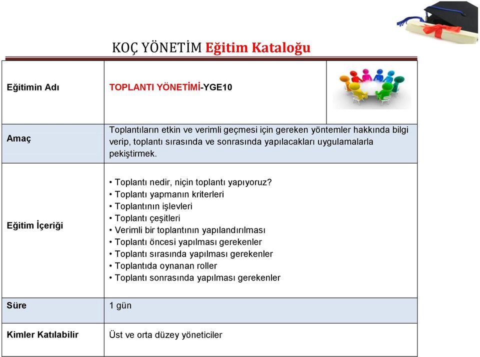 Tplantı yapmanın kriterleri Tplantının işlevleri Tplantı çeşitleri Verimli bir tplantının yapılandırılması Tplantı öncesi