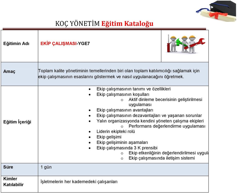 dezavantajları ve yaşanan srunlar Yalın rganizasynda kendini yöneten çalışma ekipleri Perfrmans değerlendirme uygulaması Liderin ekipteki rlü Ekip gelişimi Ekip gelişiminin