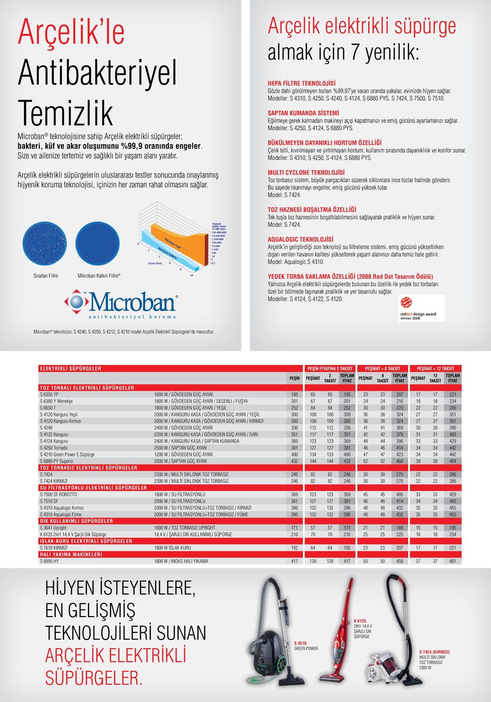 Arçelik elektrikli süpürgelerin uluslararası testler sonucunda onaylanmış hijyenik koruma teknolojisi, içinizin her zaman rahat olmasını sağlar.