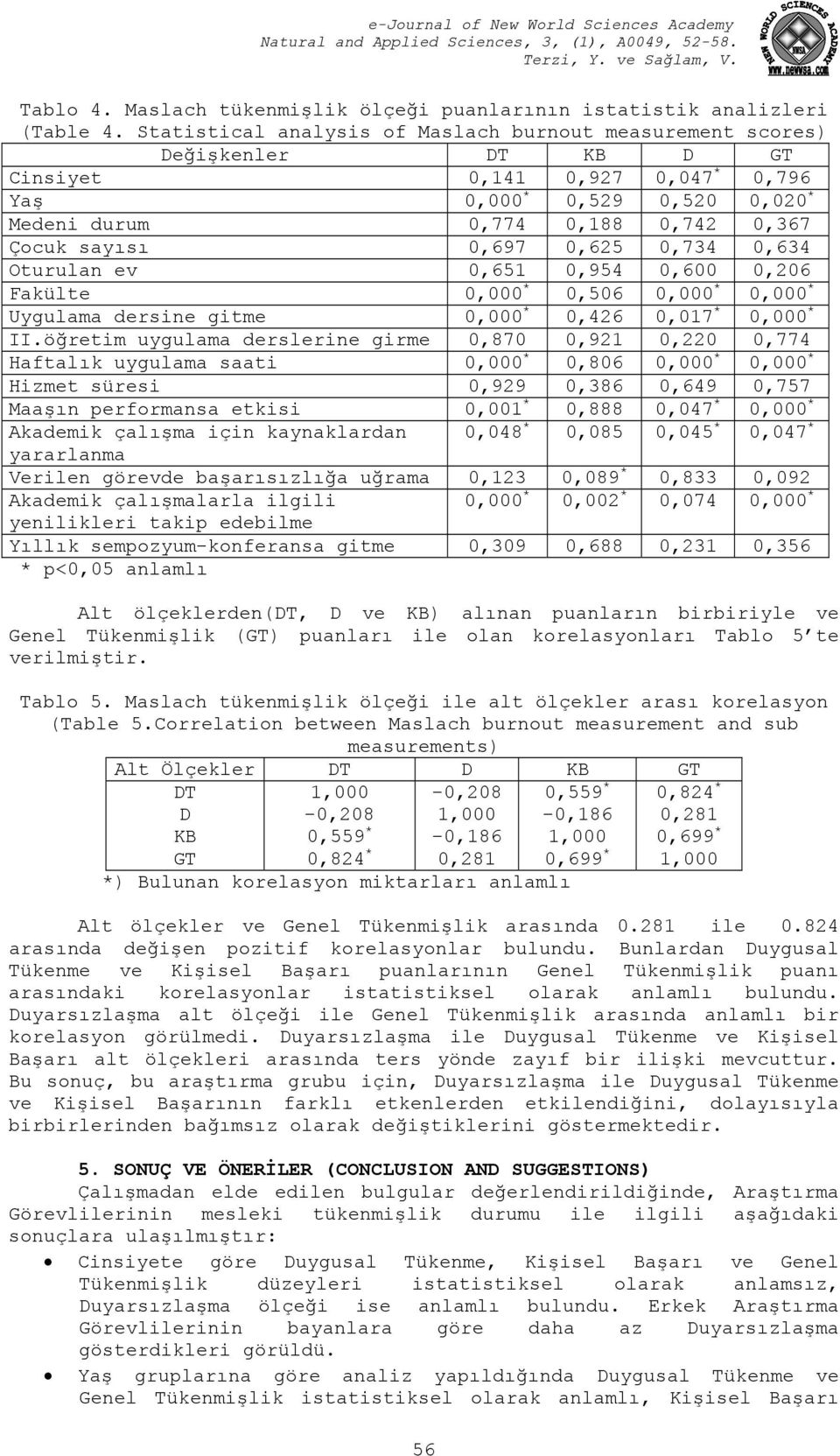 0,697 0,625 0,734 0,634 Oturulan ev 0,651 0,954 0,600 0,206 Fakülte 0,000 * 0,506 0,000 * 0,000 * Uygulama dersine gitme 0,000 * 0,426 0,017 * 0,000 * II.