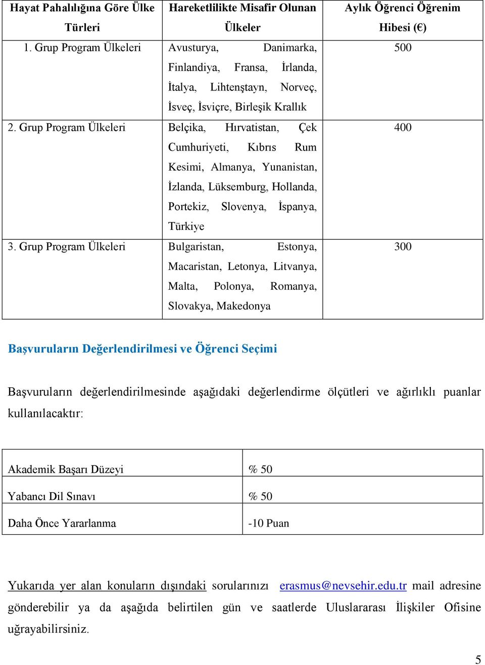 Grup Program Ülkeleri Belçika, Hırvatistan, Çek Cumhuriyeti, Kıbrıs Rum Kesimi, Almanya, Yunanistan, İzlanda, Lüksemburg, Hollanda, Portekiz, Slovenya, İspanya, Türkiye 3.