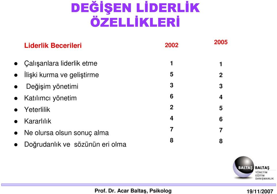 Değişim yönetimi Katılımcı yönetim Yeterlilik Kararlılık Ne olursa