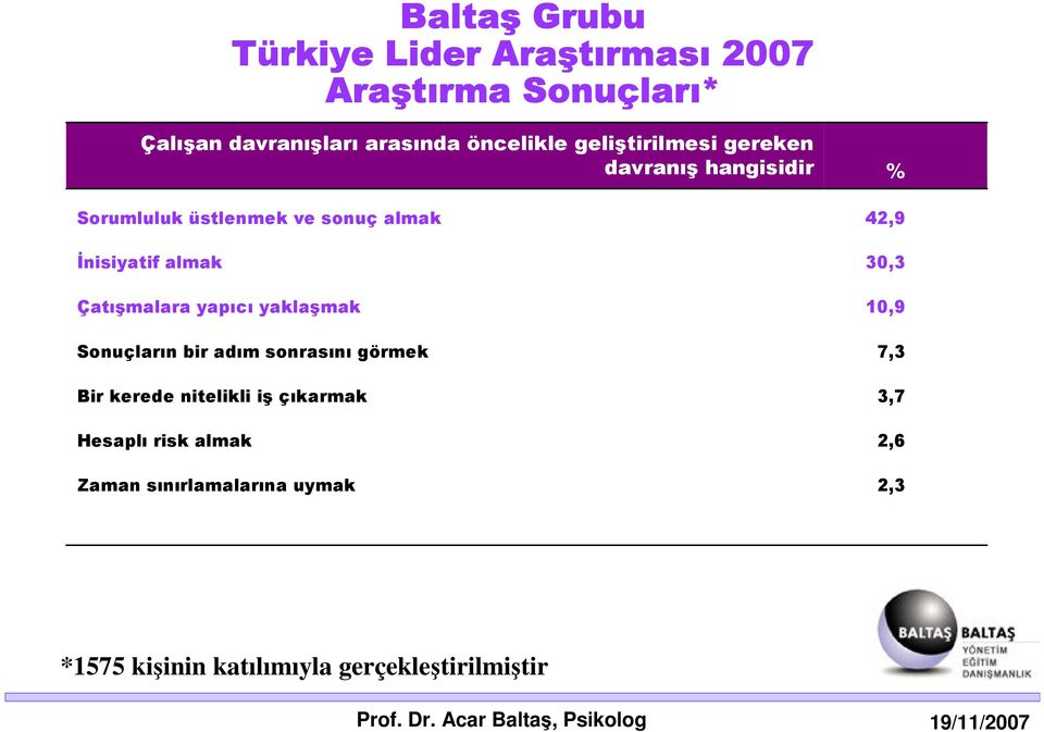 Çatışmalara yapıcı yaklaşmak Sonuçların bir adım sonrasını görmek Bir kerede nitelikli iş çıkarmak Hesaplı