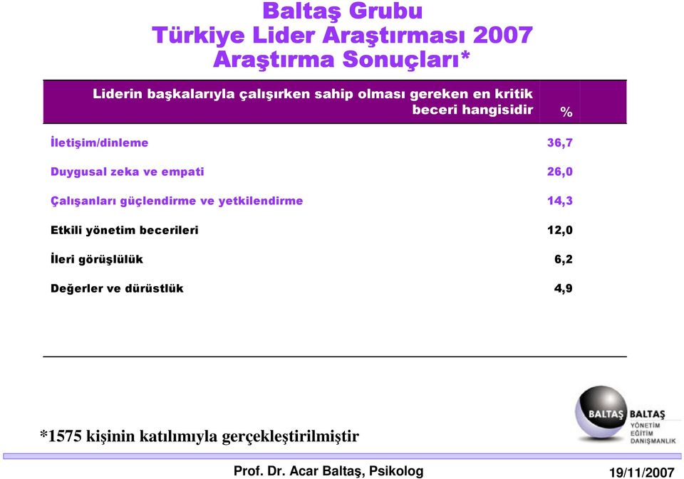 Duygusal zeka ve empati Çalışanları güçlendirme ve yetkilendirme Etkili yönetim becerileri