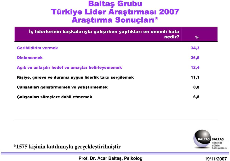 Geribildirim vermek Dinlememek Açık ve anlaşılır hedef ve amaçlar belirleyememek Kişiye, göreve ve duruma