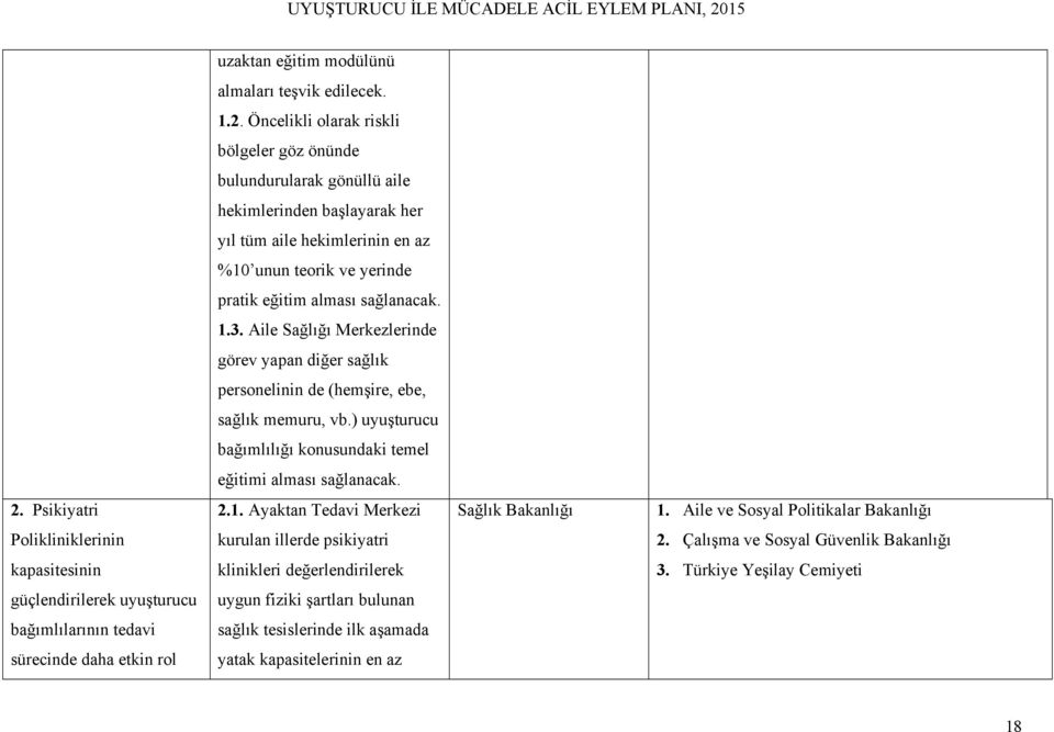 Aile Sağlığı Merkezlerinde görev yapan diğer sağlık personelinin de (hemşire, ebe, sağlık memuru, vb.) uyuşturucu bağımlılığı konusundaki temel eğitimi alması sağlanacak. 2. Psikiyatri 2.1.