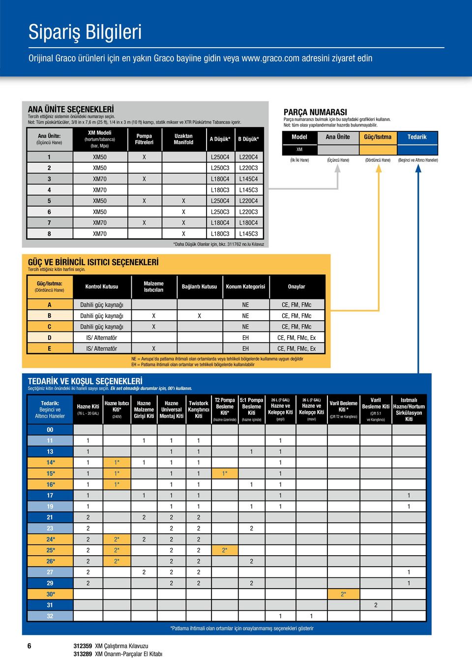 Ana Ünite: (Üçüncü Hane) XM Modeli (hortum/tabanca) (bar, Mpa) Pompa Filtreleri Uzaktan Manifold A Düşük* B Düşük* 1 XM50 X L250C4 L220C4 2 XM50 L250C3 L220C3 3 XM70 X L180C4 L145C4 4 XM70 L180C3