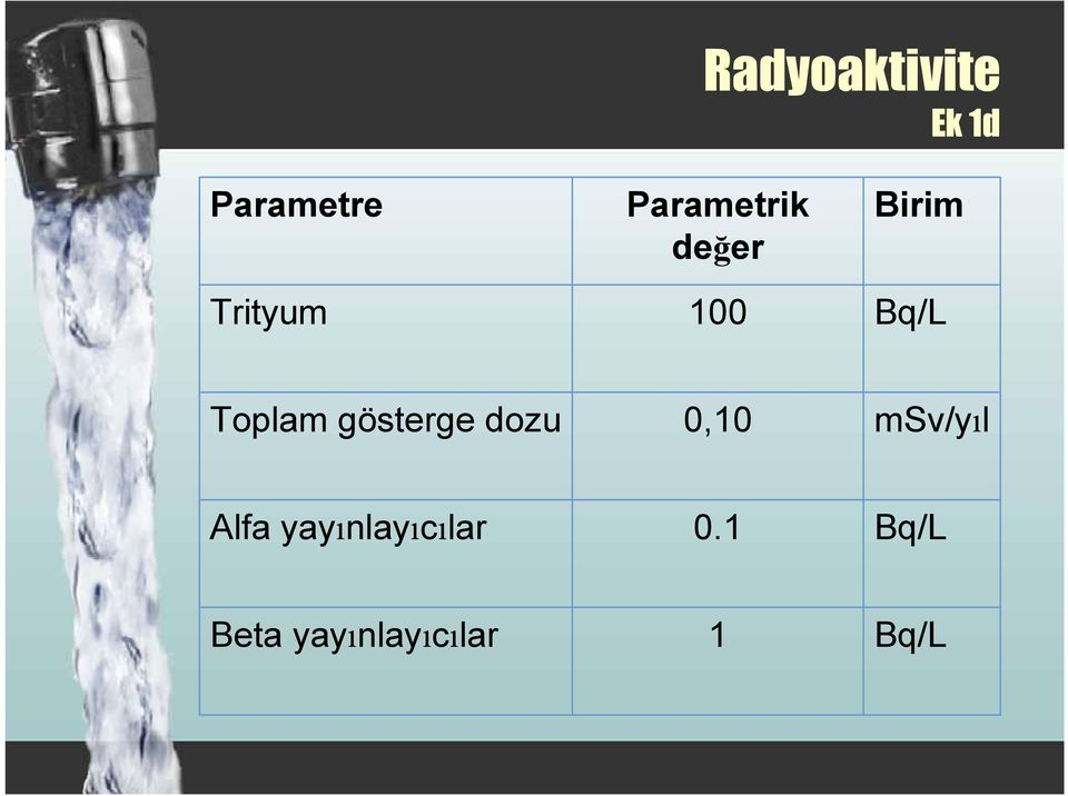 gösterge dozu 0,10 msv/yıl Alfa