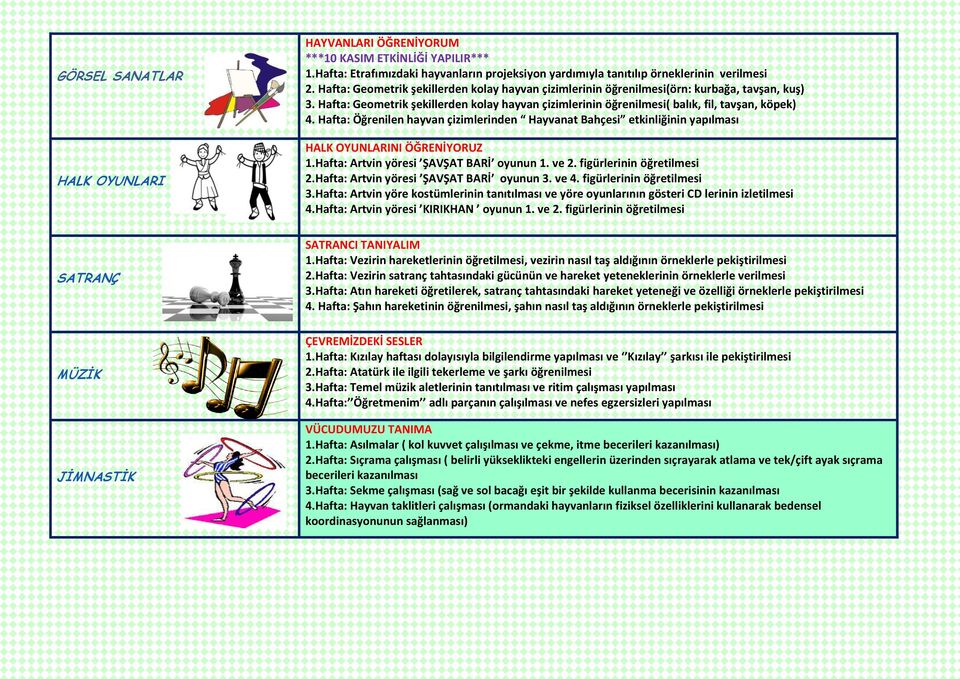 Hafta: Öğrenilen hayvan çizimlerinden Hayvanat Bahçesi etkinliğinin yapılması HALK OYUNLARINI ÖĞRENİYORUZ 1.Hafta: Artvin yöresi ŞAVŞAT BARİ oyunun 1. ve 2. figürlerinin öğretilmesi 2.