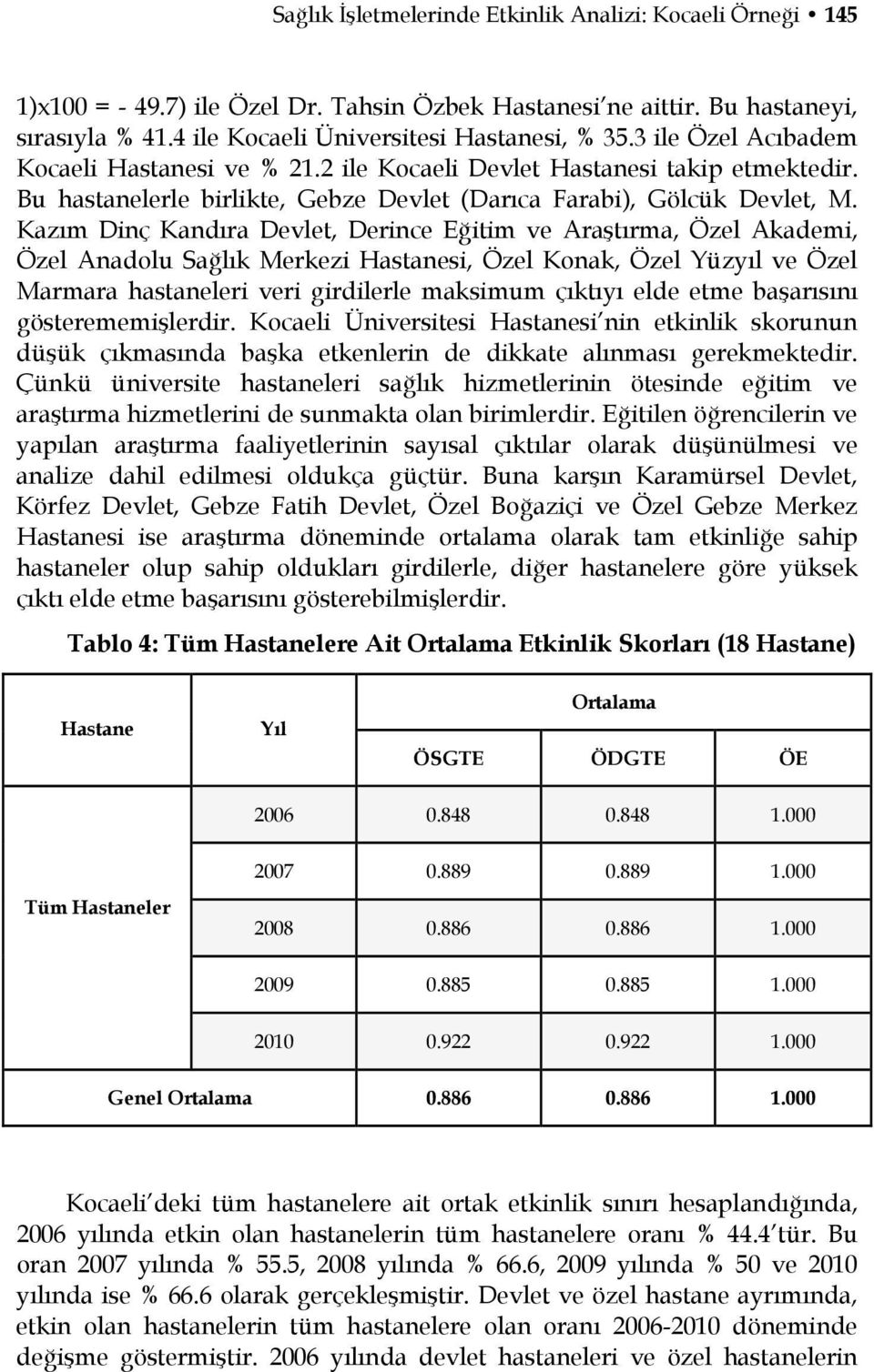 Kazım Dinç Kandıra Devlet, Derince Eğitim ve Araştırma, Özel Akademi, Özel Anadolu Sağlık Merkezi Hastanesi, Özel Konak, Özel Yüzyıl ve Özel Marmara hastaneleri veri girdilerle maksimum çıktıyı elde