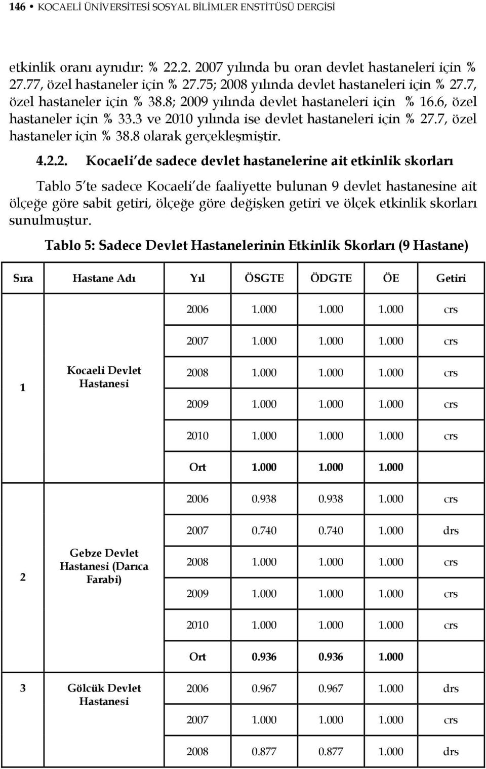 7, özel hastaneler için % 38.8 olarak gerçekleşmiştir. 4.2.