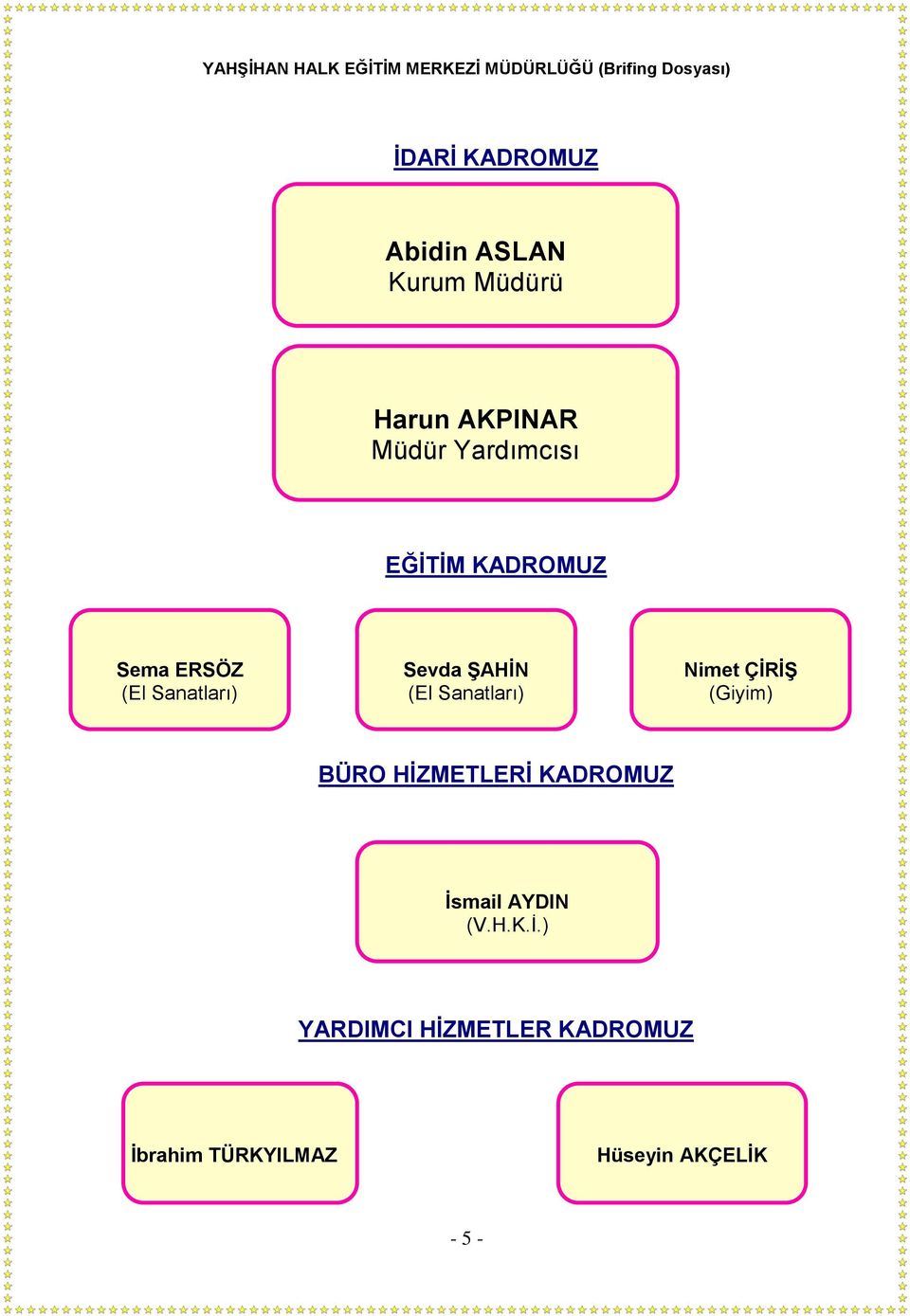 Sanatları) Nimet ÇİRİŞ (Giyim) BÜRO HİZMETLERİ KADROMUZ İsmail AYDIN