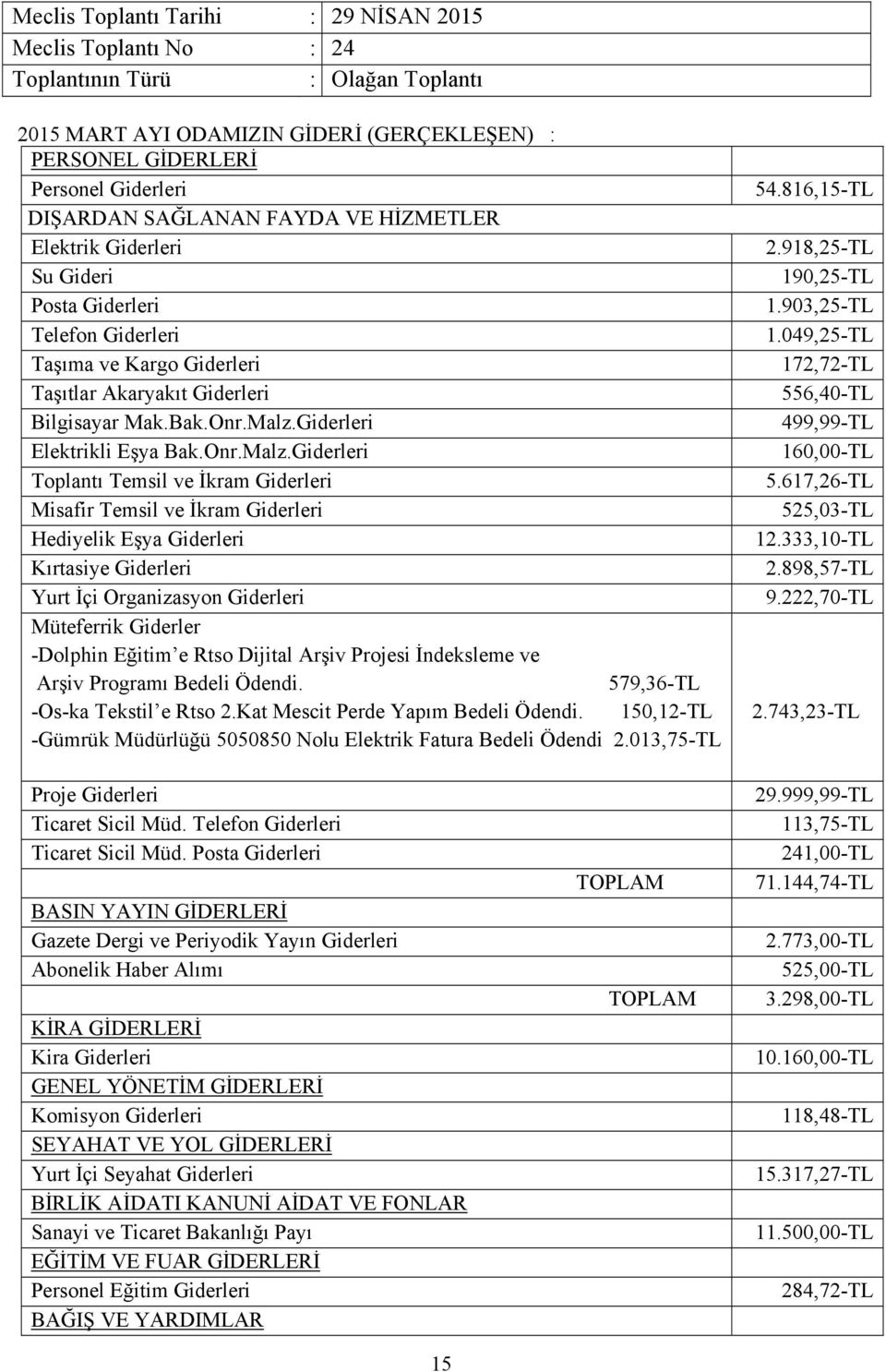 Giderleri Elektrikli Eşya Bak.Onr.Malz.