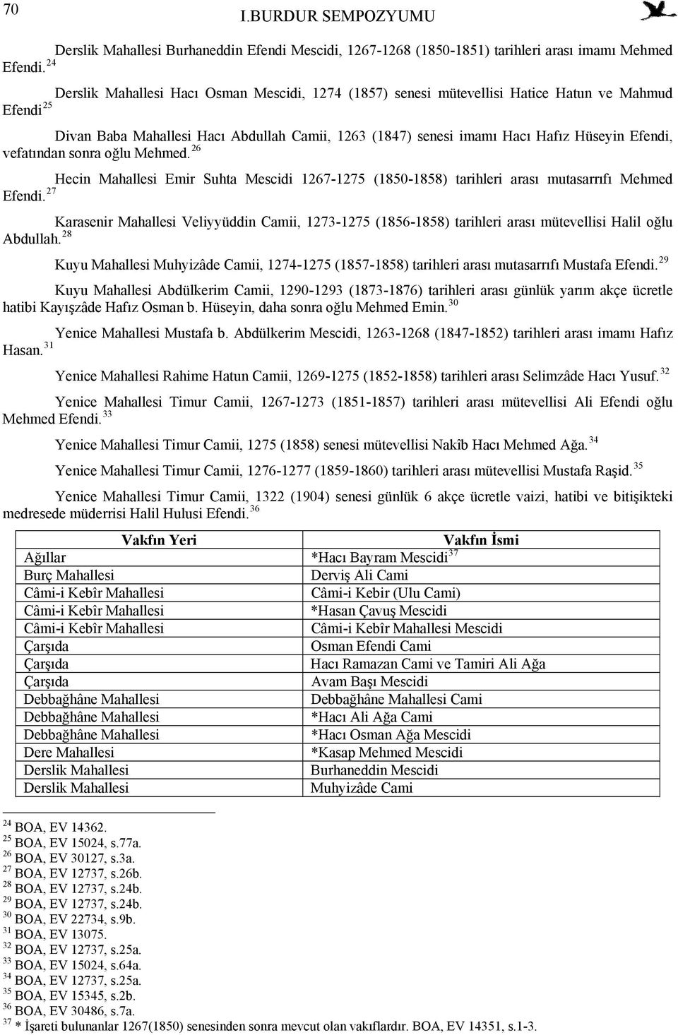 Mehmed. 26 Hecin Mahallesi Emir Suhta Mescidi 1267-1275 (1850-1858) tarihleri arası mutasarrıfı Mehmed Efendi. 27 Veliyyüddin i, 1273-1275 (1856-1858) tarihleri arası mütevellisi Halil oğlu Abdullah.