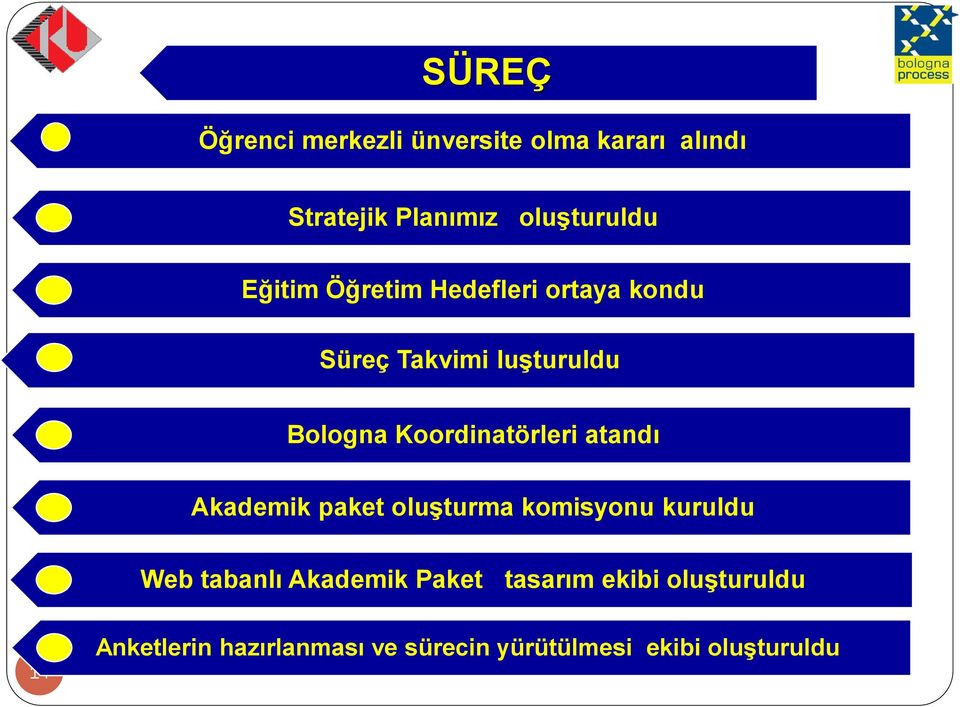 Koordinatörleri atandı Akademik paket oluşturma komisyonu kuruldu Web tabanlı