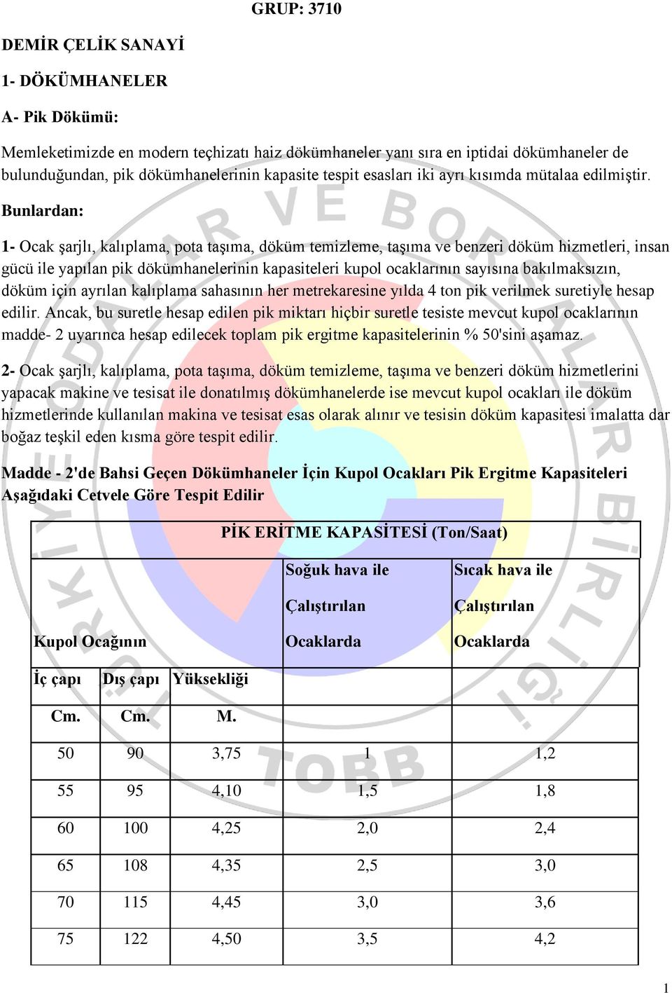 Bunlardan: 1- Ocak şarjlı, kalıplama, pota taşıma, döküm temizleme, taşıma ve benzeri döküm hizmetleri, insan gücü ile yapılan pik dökümhanelerinin kapasiteleri kupol ocaklarının sayısına