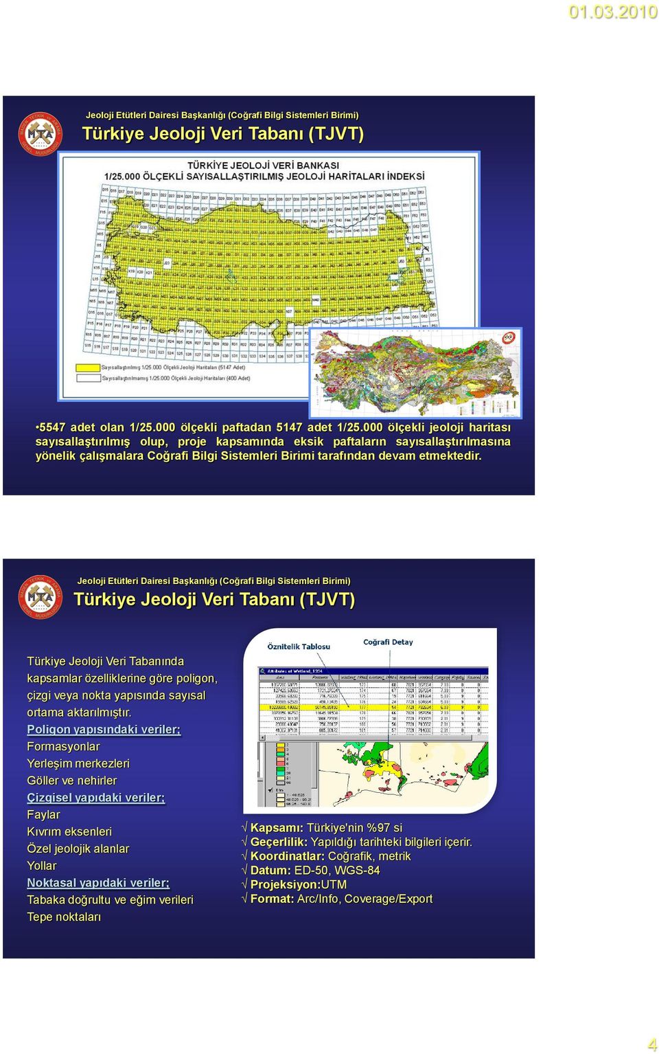 Jeoloji Etütleri Dairesi BaĢkanlığı (Coğrafi Bilgi Sistemleri Birimi) Türkiye Jeoloji Veri Tabanı (TJVT) Türkiye Jeoloji Veri Tabanında kapsamlar özelliklerine göre poligon, çizgi veya nokta