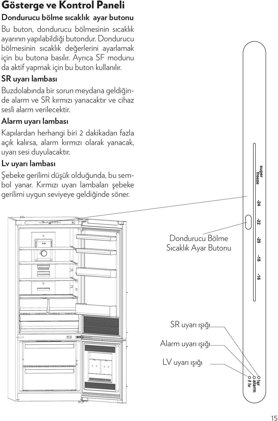 SR uyarı lambası Buzdolabında bir sorun meydana geldiğinde alarm ve SR kırmızı yanacaktır ve cihaz sesli alarm verilecektir.