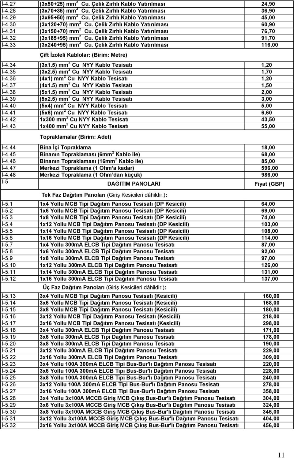 33 (3x240+95) mm 2 Cu. Çelik Zırhlı Kablo Yatırılması 116,00 Çift İzoleli Kablolar: (Birim: Metre) İ-4.34 (3x1.5) mm 2 Cu NYY Kablo Tesisatı 1,20 İ-4.35 (3x2.5) mm 2 Cu NYY Kablo Tesisatı 1,70 İ-4.