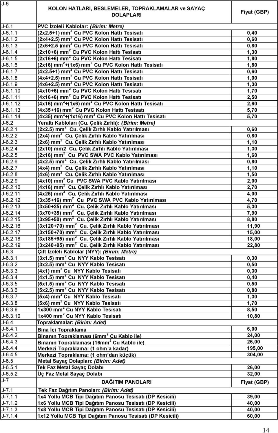 1.6 (2x16) mm 2 +(1x6) mm 2 Cu PVC Kolon Hattı Tesisatı 1,80 J-6.1.7 (4x2.5+1) mm 2 Cu PVC Kolon Hattı Tesisatı 0,60 J-6.1.8 (4x4+2.5) mm 2 Cu PVC Kolon Hattı Tesisatı 1,00 J-6.1.9 (4x6+2.