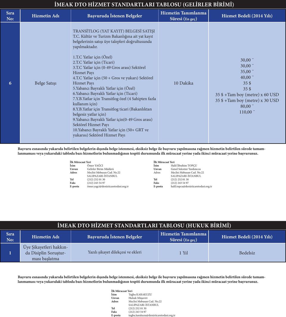 T.C Yatlar için (50 + Gros ve yukarı) Sektörel Hizmet Payı 5.Yabancı Bayraklı Yatlar için (Özel) 6.Yabancı Bayraklı Yatlar için (Ticari) 7.Y.B.Yatlar için Transitlog özel (4 Sahipten fazla kullanım için) 8.
