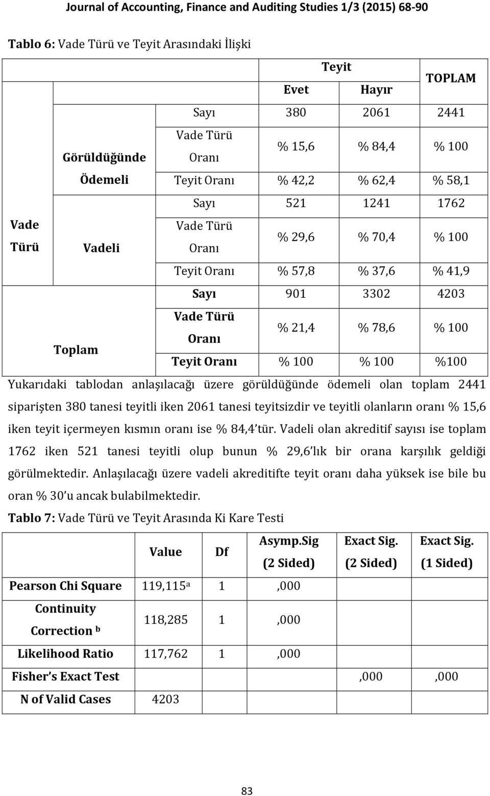 anlaşılacağı üzere görüldüğünde ödemeli olan toplam 2441 siparişten 380 tanesi teyitli iken 2061 tanesi teyitsizdir ve teyitli olanların oranı % 15,6 iken teyit içermeyen kısmın oranı ise % 84,4 tür.