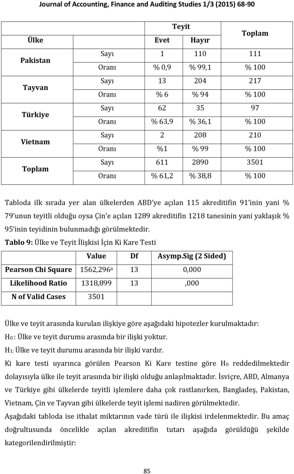 akreditifin 1218 tanesinin yani yaklaşık % 95 inin teyidinin bulunmadığı görülmektedir. Tablo 9: Ülke ve Teyit İlişkisi İçin Ki Kare Testi Value Df Asymp.