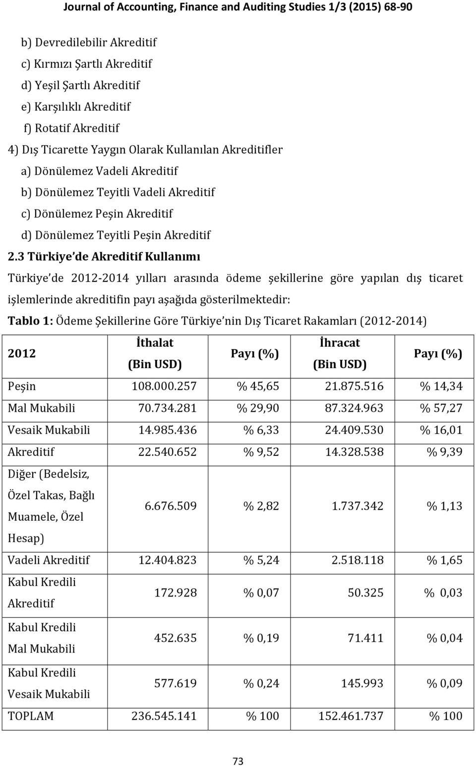 3 Türkiye de Akreditif Kullanımı Türkiye de 2012-2014 yılları arasında ödeme şekillerine göre yapılan dış ticaret işlemlerinde akreditifin payı aşağıda gösterilmektedir: Tablo 1: Ödeme Şekillerine